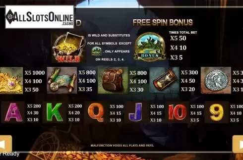 Paytable . Box of Treasures from PlayStar