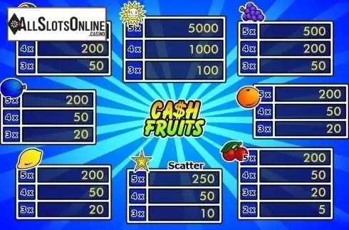 Screen2. Cash Fruits from Merkur