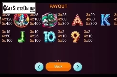 Paytable. Cirque De Fous from Betixon
