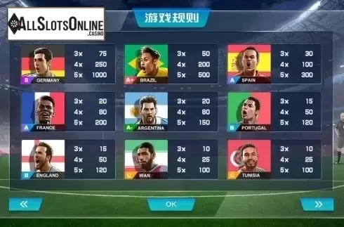 Paytable . Fifa World Cup from Dream Tech