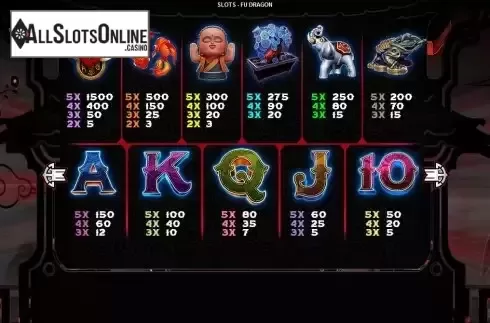 Paytable screen