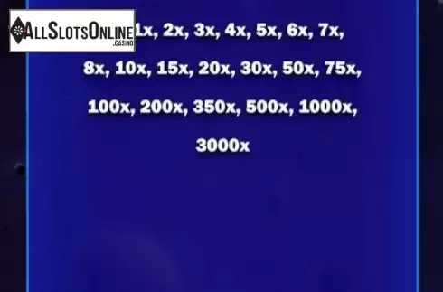 Prizes screen