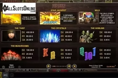 Paytable. Gobs 'n Gold from GAMING1