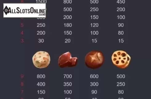 Paytable. Hotpot Chilli Jackpot from PG Soft