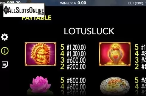 Paytable 1
