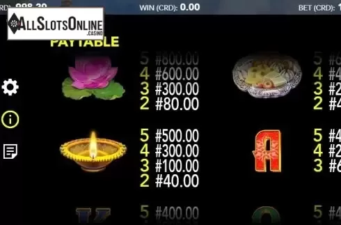 Paytable 2