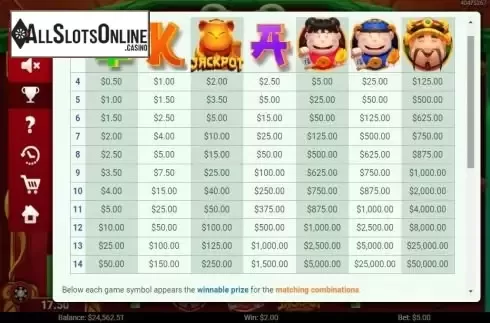 Paytable 1