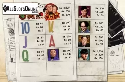 Paytable 1. Three Stooges (Pariplay) from Pariplay