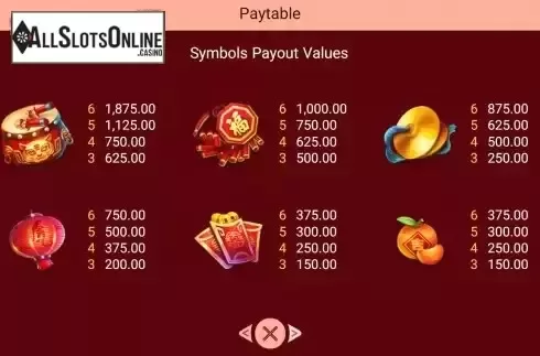PayTable Screen