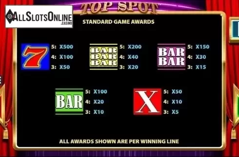 Paytable 1. Top Spot from Barcrest