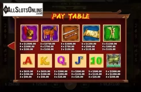 Paytable screen