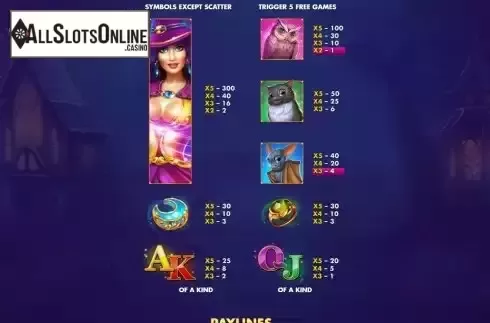 Paytable screen