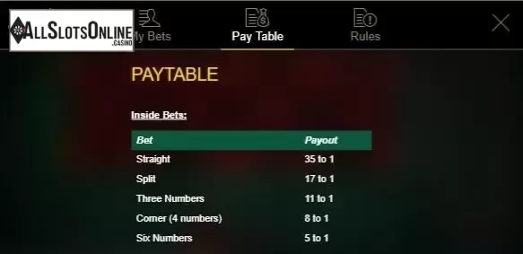 Paytable. 3D European Roulette (IronDog) from IronDog