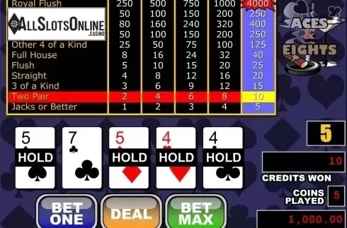 Game workflow 2. Aces and Eights (RTG) from RTG