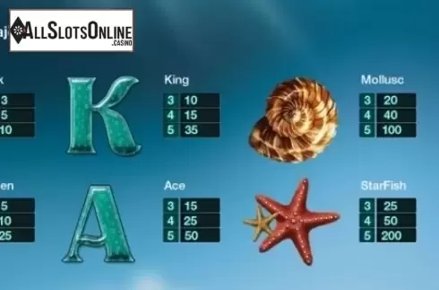 Paytable 2. Calipso from Thunderspin