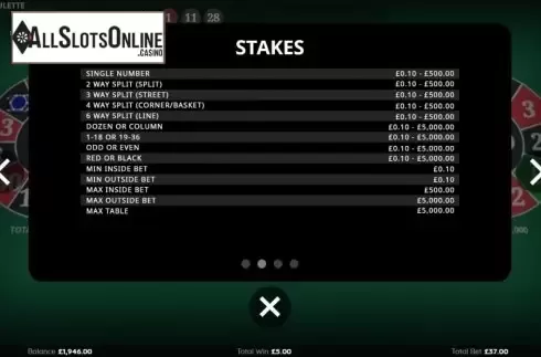 Stakes. Casino Roulette (Endemol Games) from Endemol Games
