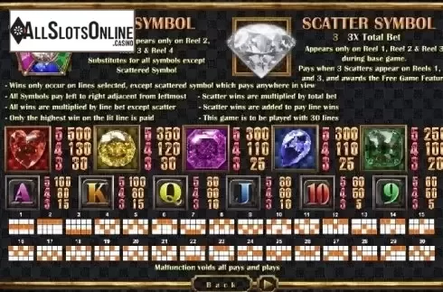 Paytable. Diamond Crush from SimplePlay