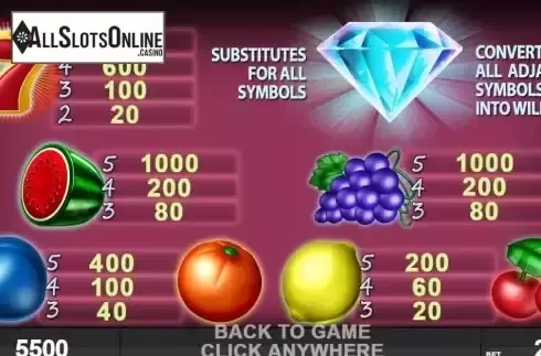 Paytable screen