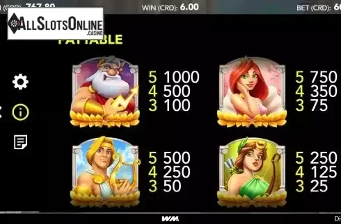 Paytable screen