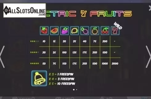 Screen2. Electric 7 Fruits from MrSlotty