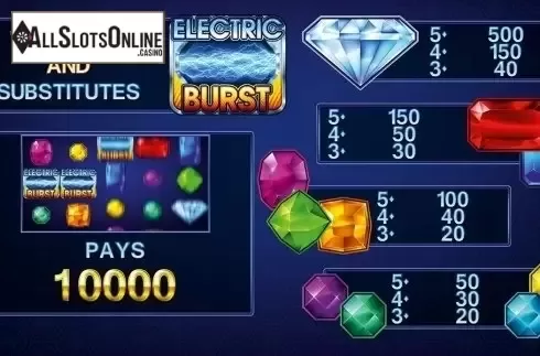 Paytable 1. Electric Burst HD from Merkur