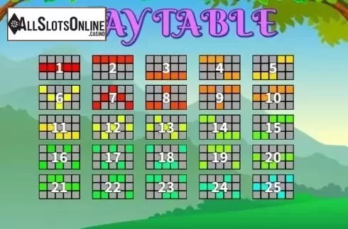 Paytable 2. Formosan Birds from KA Gaming