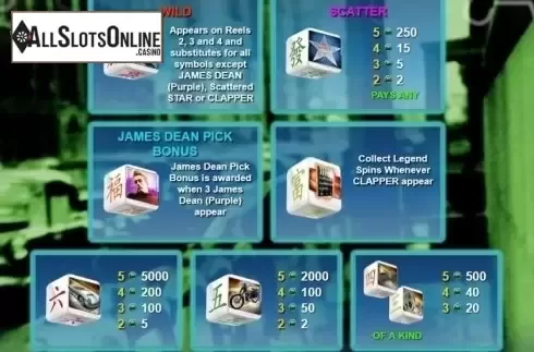Paytable 1. James Dean Dice from NextGen