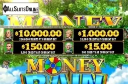 Money Rain Deluxe. Money Rain Deluxe from Incredible Technologies