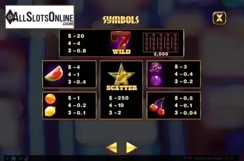 Symbols. Penny Fruits Extreme Spin O Wheel from Spinomenal