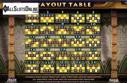 Paytable 3. Pharaohs Lost Treasure from BetConstruct