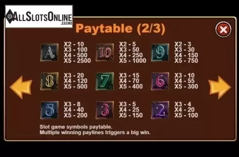 Paytable