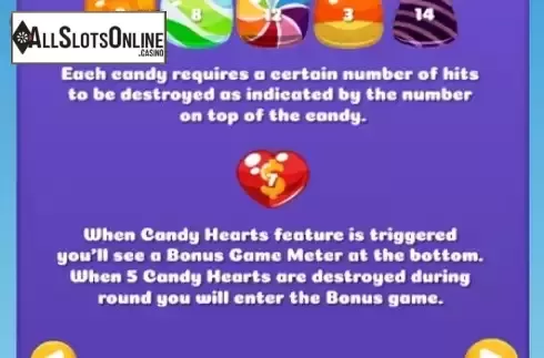 Candies description screen