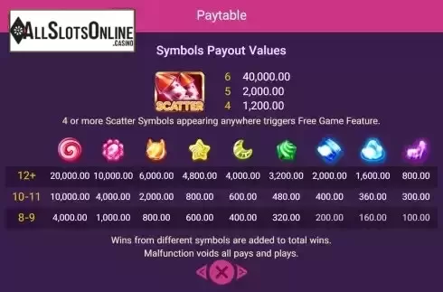 Paytable screen