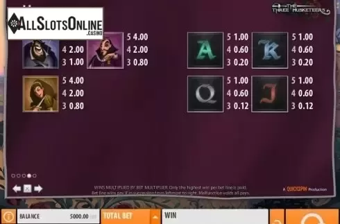 Paytable 4. The Three Musketeers (Quickspin) from Quickspin