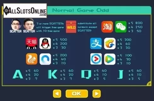 Paytable 1. Who is Daddy from Dream Tech