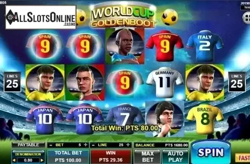 Game workflow 2. World Cup Golden Boot from Spadegaming