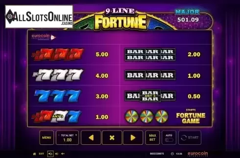 Paytable screen