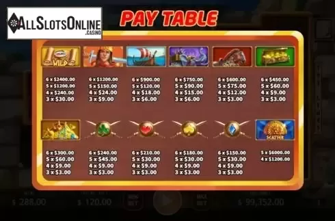 Paytable screen