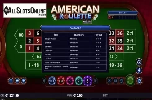 Paytable