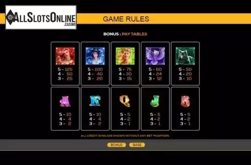 Paytable screen