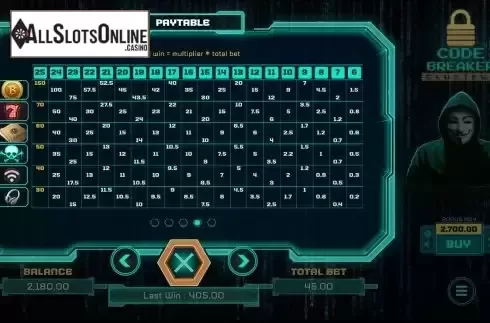 Paytable screen