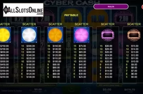Paytable screen