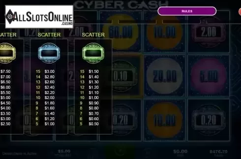 Paytable screen 2