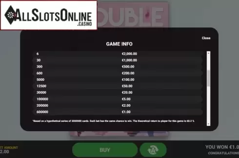Paytable 2. Double Salary For 1 Year from Hacksaw Gaming
