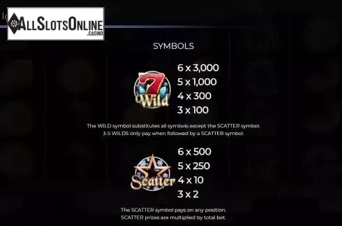 Wild and Scatter Symbols Screen