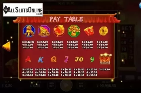 Paytable