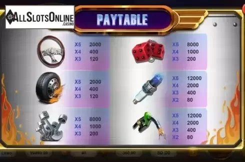 Paytable screen
