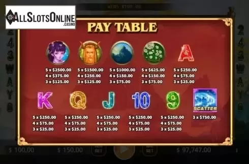 Paytable screen