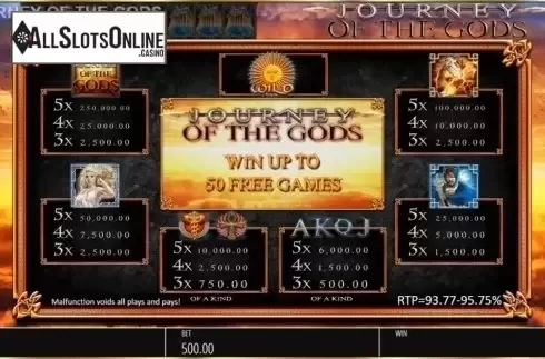 Paytable. Journey of the Gods from Blueprint