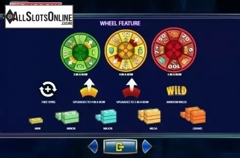 Paytable 4. Monopoly Mega Movers from SG